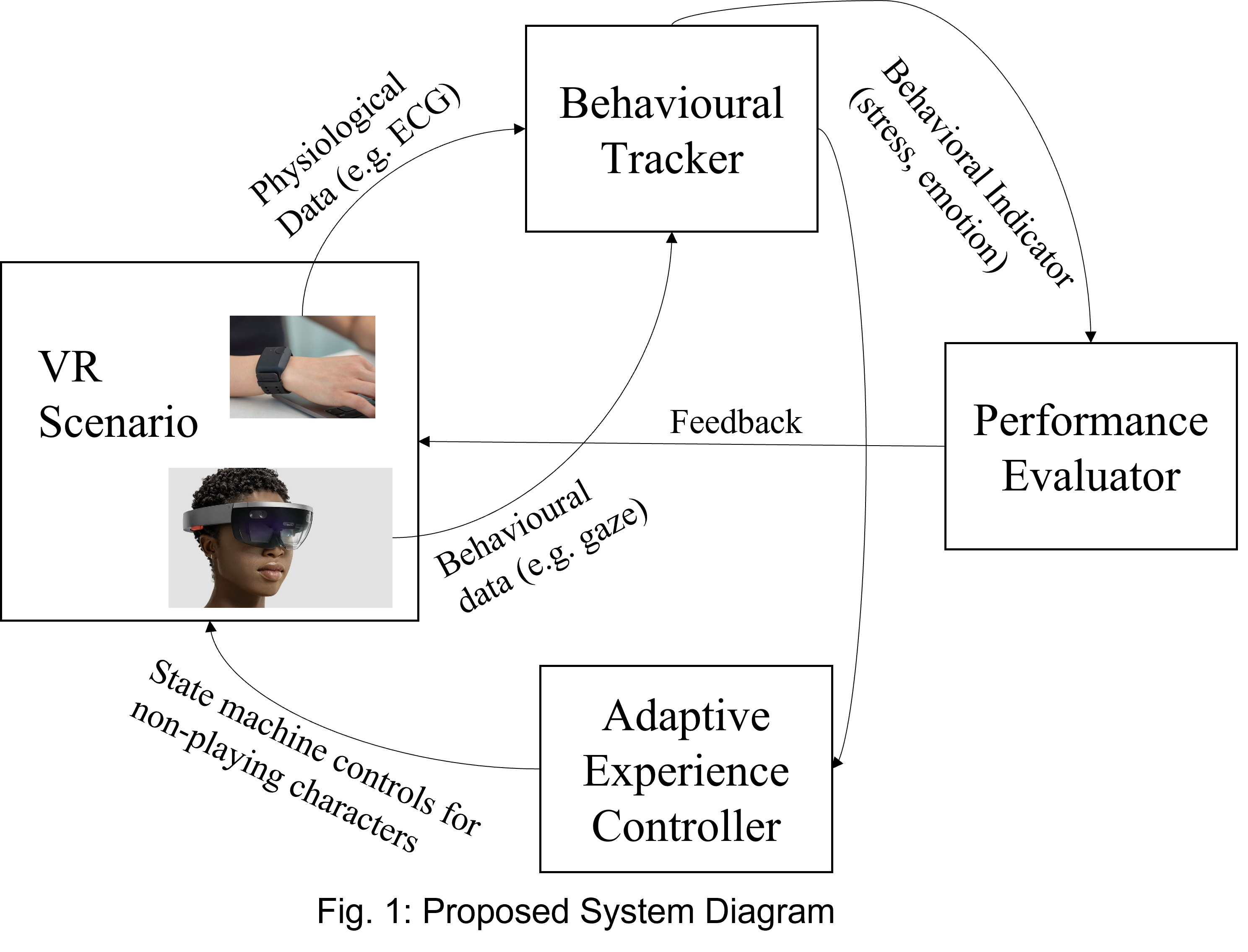 De-escalation training for emergency responders