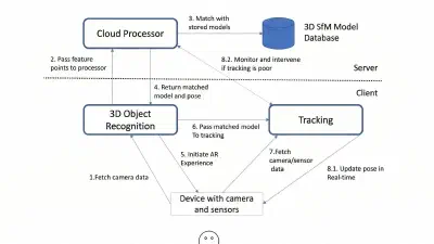 Augmented Reality Framework for Museum Exhibits featured image