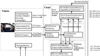 Cloud-based Multimodal Biometrics Framework for Road Safety featured image