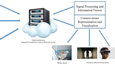 Intelligent Analysis and Visualization of IoT Signals for Medical Emergency featured image