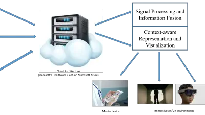 Intelligent Analysis and Visualization of IoT Signals for Medical Emergency featured image