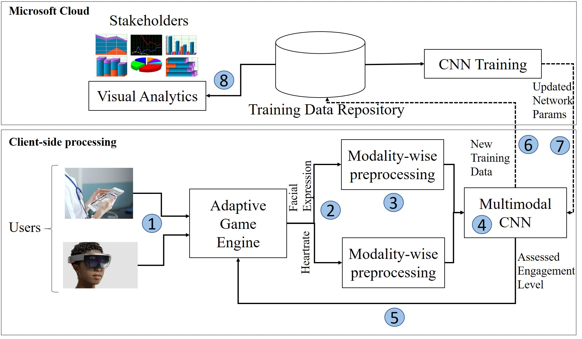 Multimodal Affective Computing