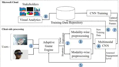 Multimodal Affective Computing featured image